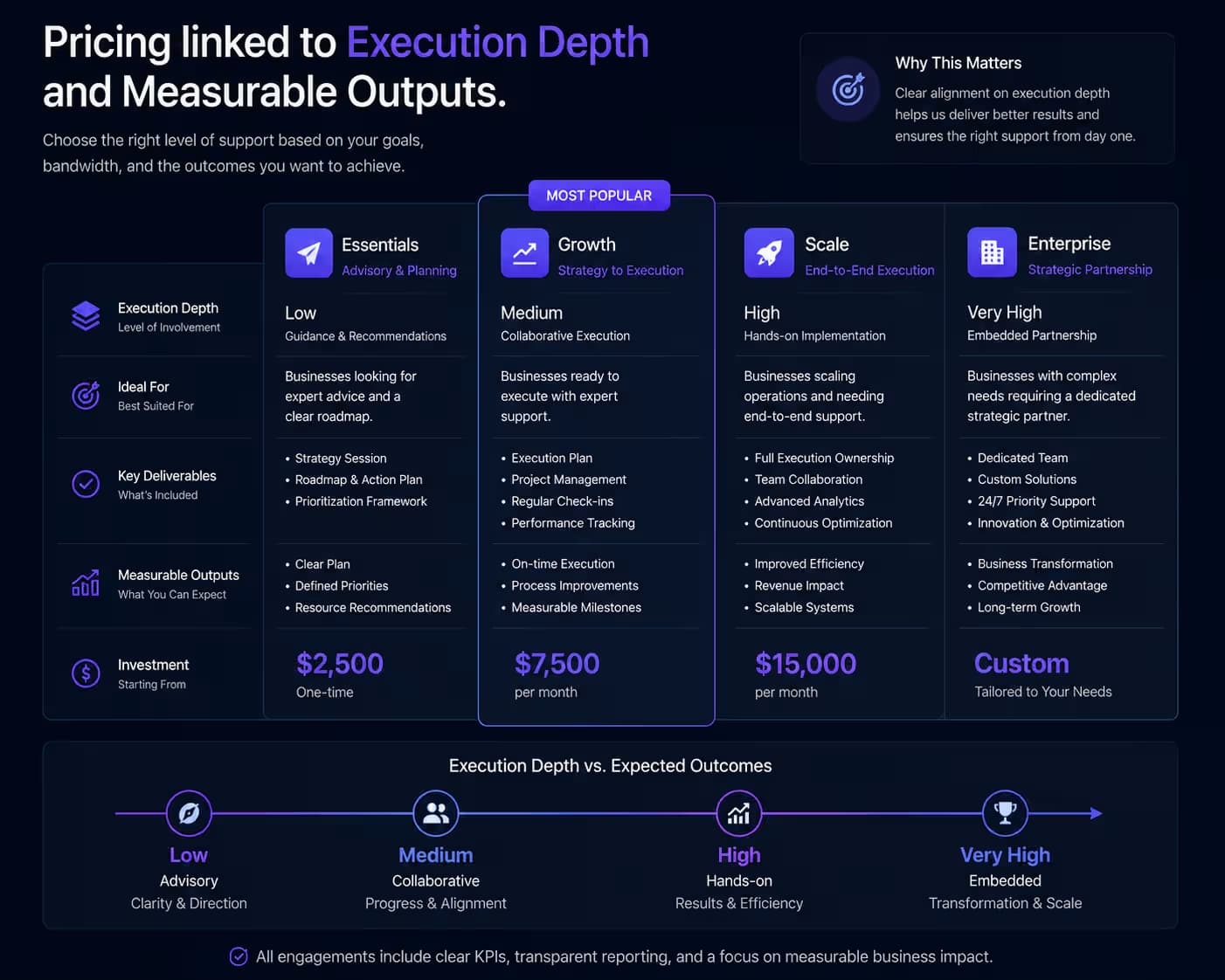 Dashboard indicating measurable implementation scope and reporting