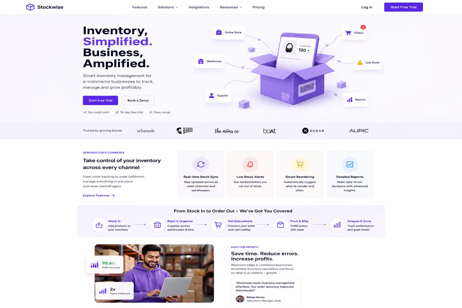 Inventory management dashboard for e-commerce operations