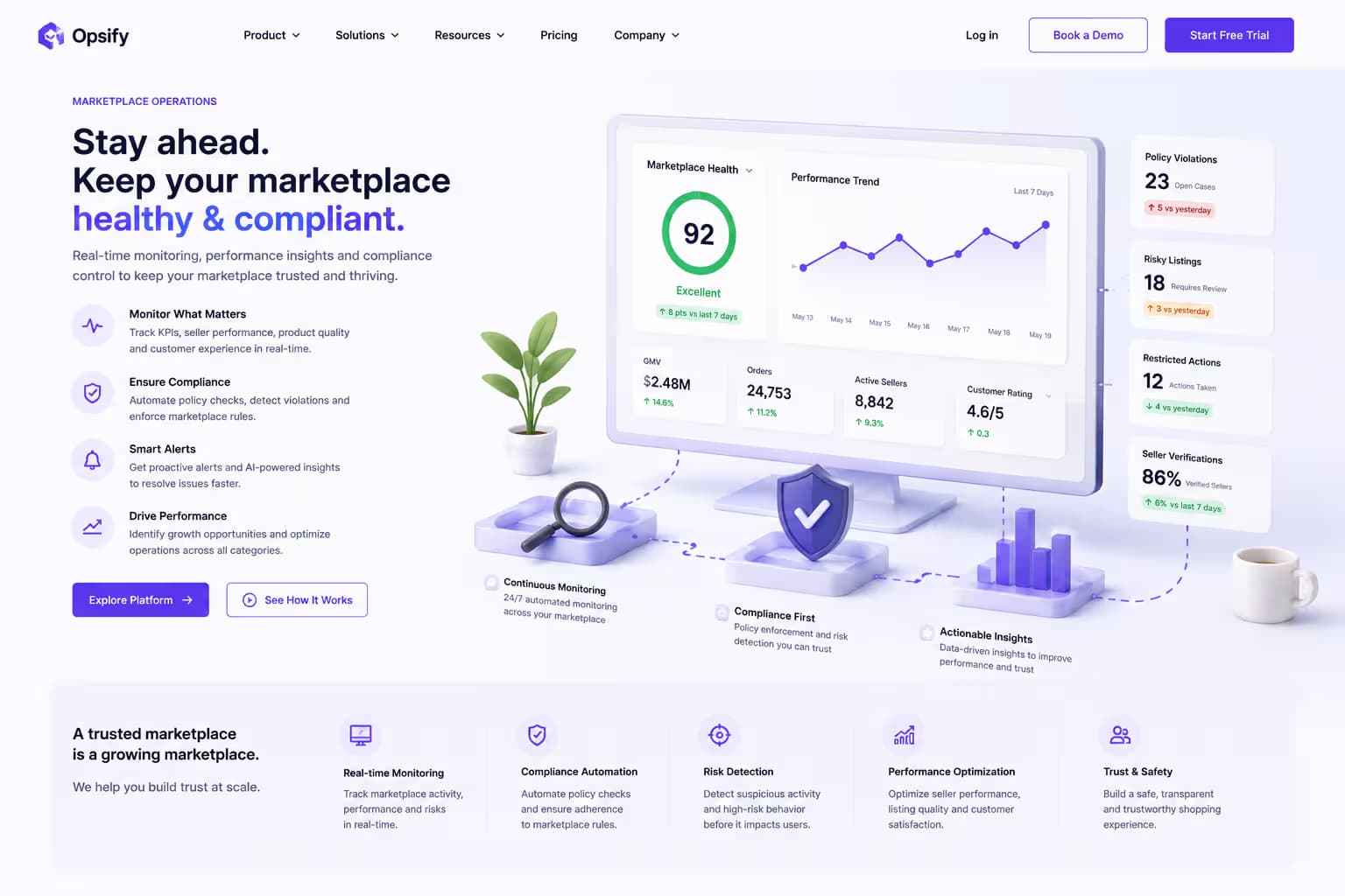 Marketplace monitoring interface showing performance and compliance tracking