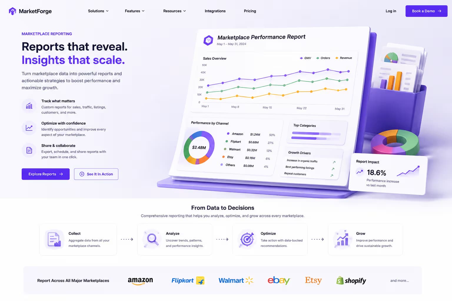 Marketplace reporting dashboard for performance optimization