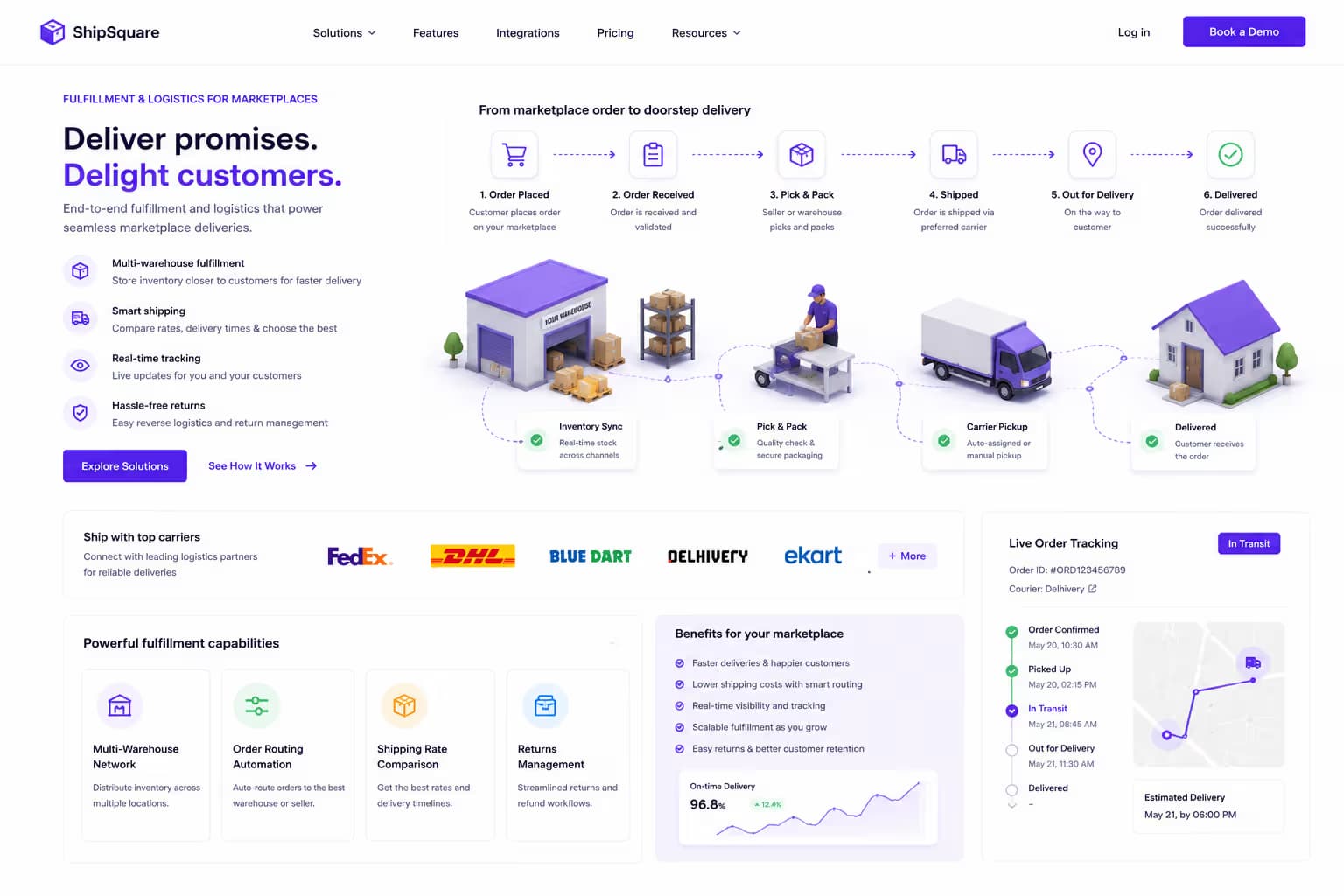 Fulfillment and logistics visual for marketplace order setup