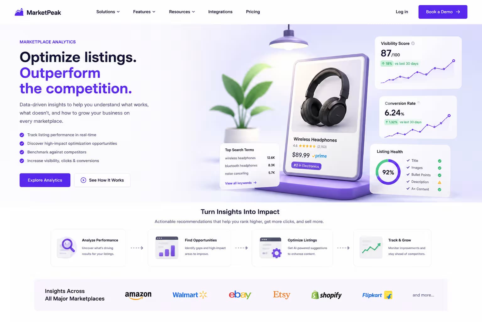 Marketplace analytics interface for listing performance and optimization