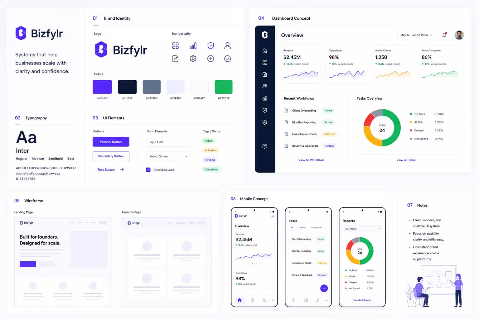 Website interface design boards representing UI and UX planning