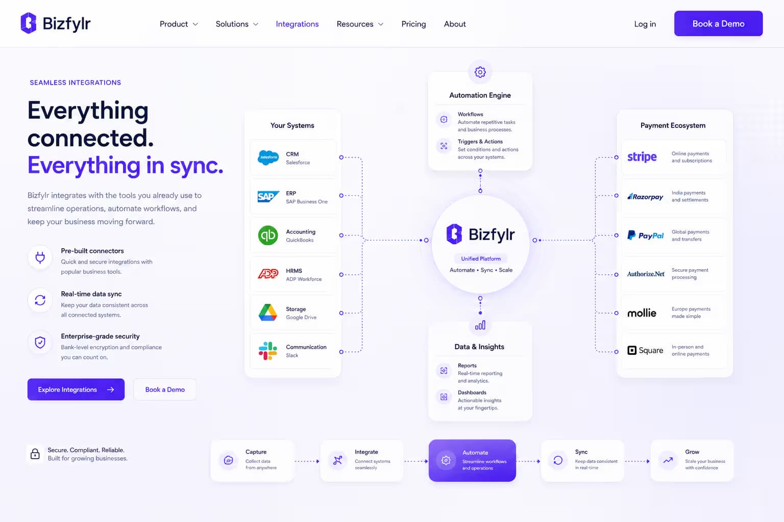 Website integration visual showing connected payment and system components