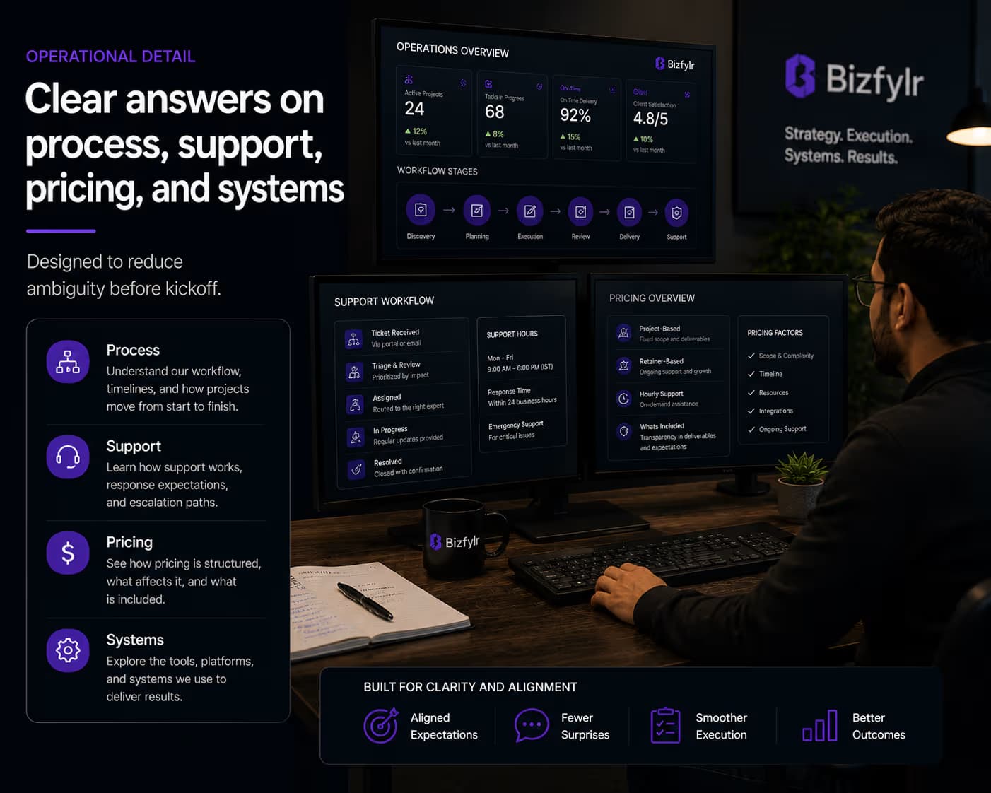 Digital operations dashboard representing support workflows and oversight