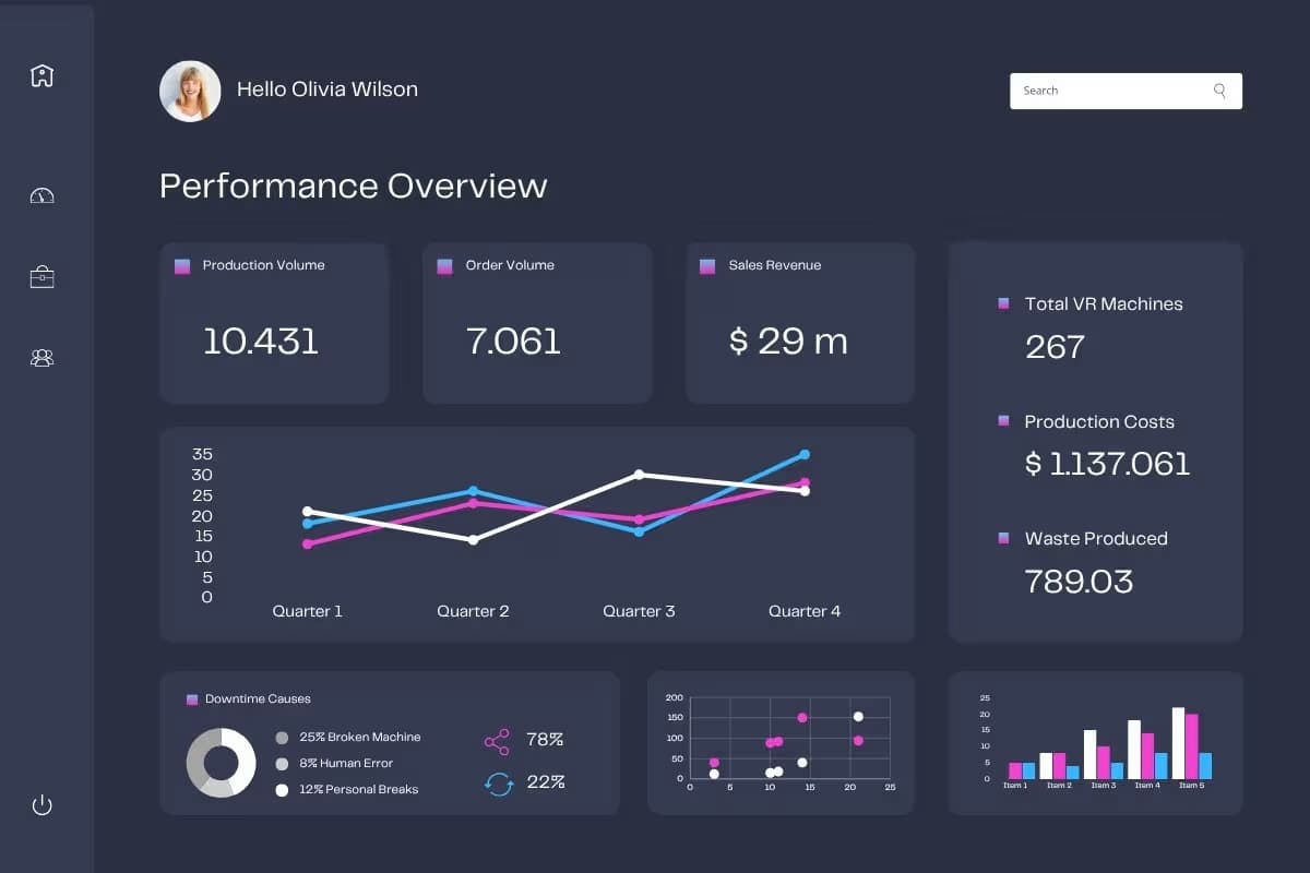 Business dashboard interface showing charts, reporting modules, and digital operations metrics