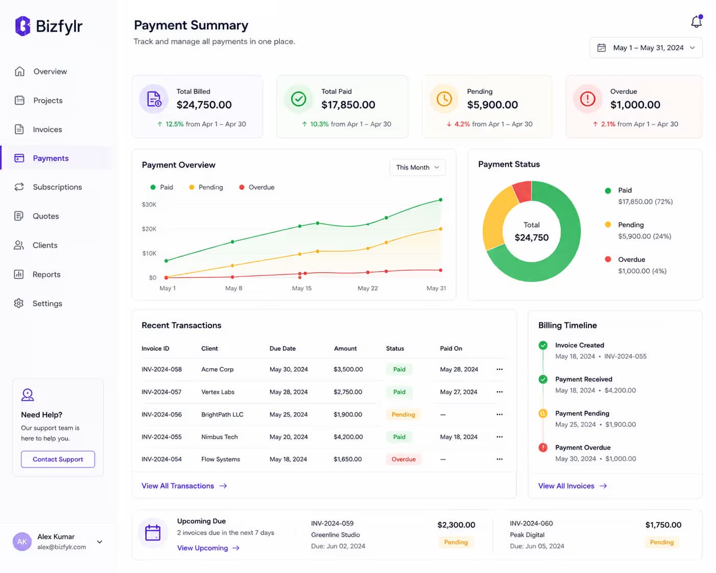 Payment summary dashboard with structured billing visibility