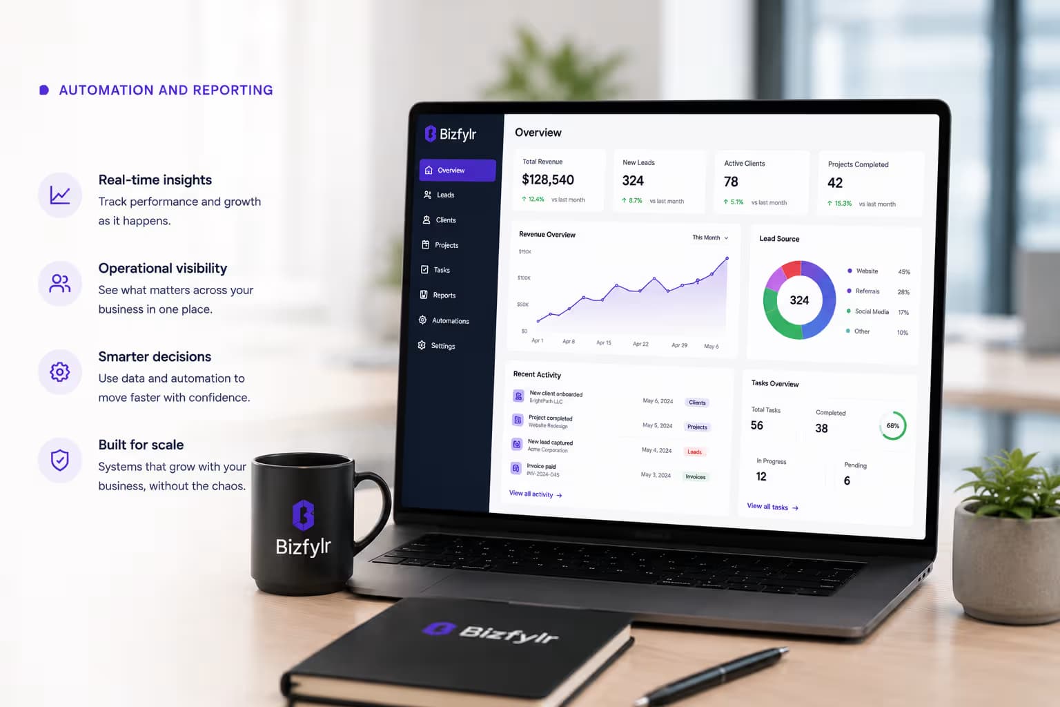 Operational dashboard showing growth metrics and business system visibility